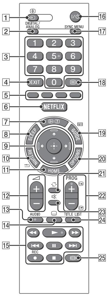SONY KDL40R450C - Telecomando - 1