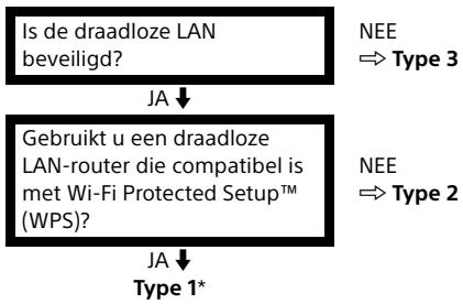 SONY KDL40R450C - Draadloze LAN - 1