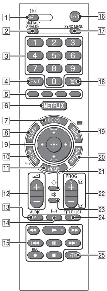 SONY KDL40R450C - Telecomando - 1