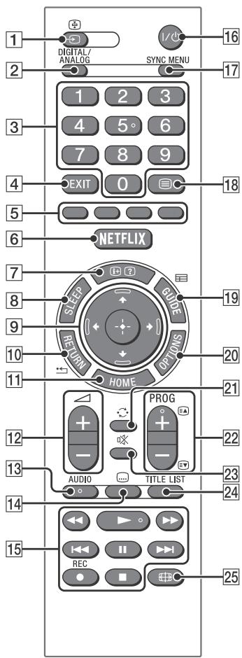 SONY KDL40R450C - Afstandsbediening - 1