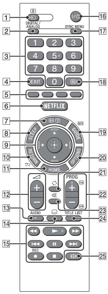 SONY KDL40R450C - Conseil - 1