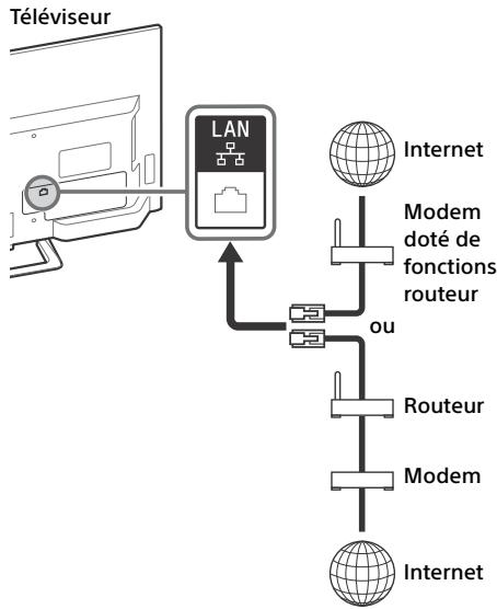 SONY KDL40R450C - Remarque - 1