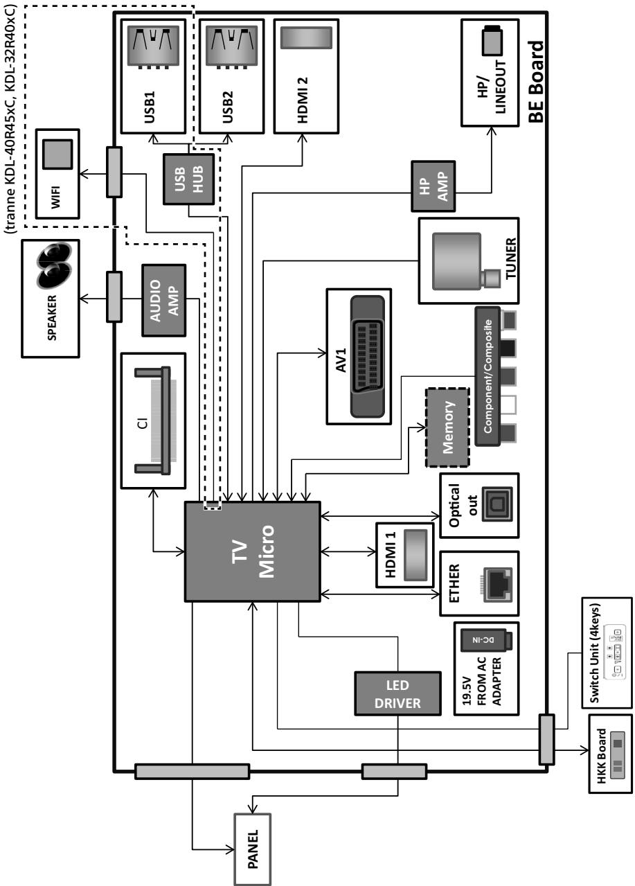 SONY KDL40R450C - Diagrammi a blocchi - 1