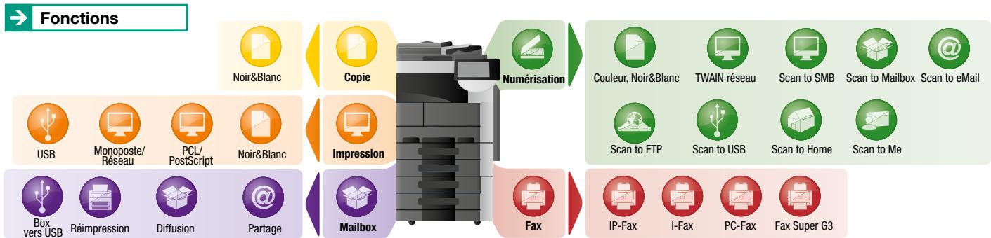 KONICA MINOLTA BUSINESS HUB 283 - Puisance, innovation et efficacité - 1