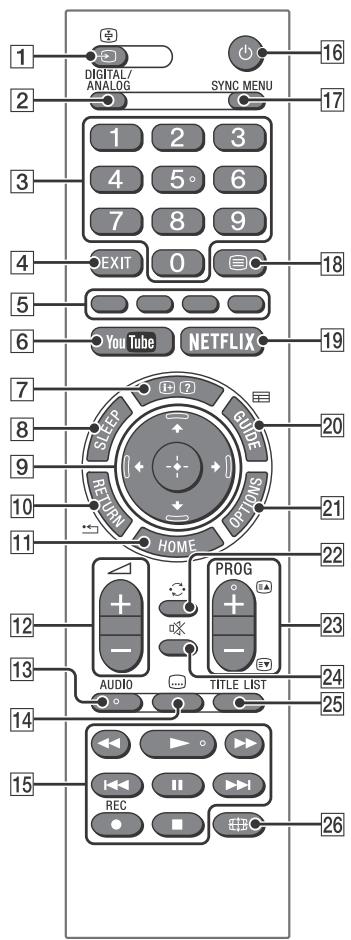 SONY KDL40WE660BAEP,  KDL49WE660BAEP - Telecomando - 1