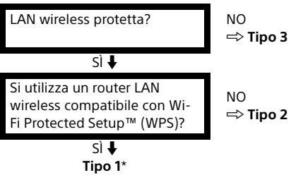 SONY KDL40WE660BAEP,  KDL49WE660BAEP - LAN wireless - 1