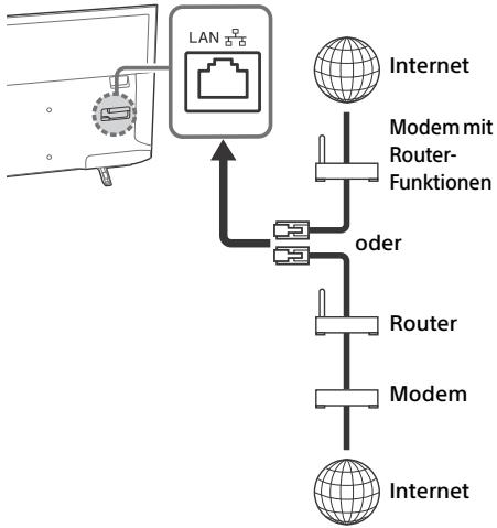 SONY KDL40WE660BAEP,  KDL49WE660BAEP - Vorbereiten eines verkabelten Netzwerks - 1