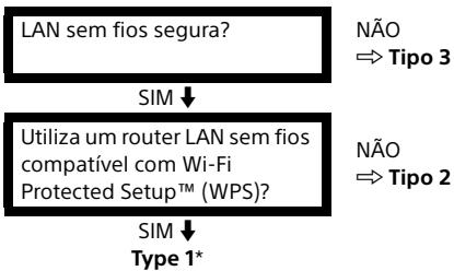 SONY KDL40WE660BAEP,  KDL49WE660BAEP - LAN sem fios - 1
