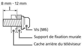 SONY KDL40WE660BAEP,  KDL49WE660BAEP - Installation - 2