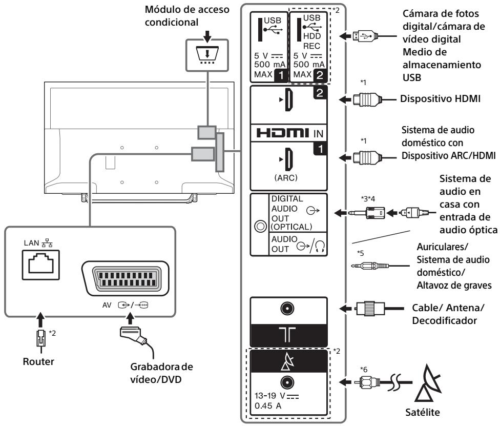 SONY KDL40WE660BAEP,  KDL49WE660BAEP - Nota - 1