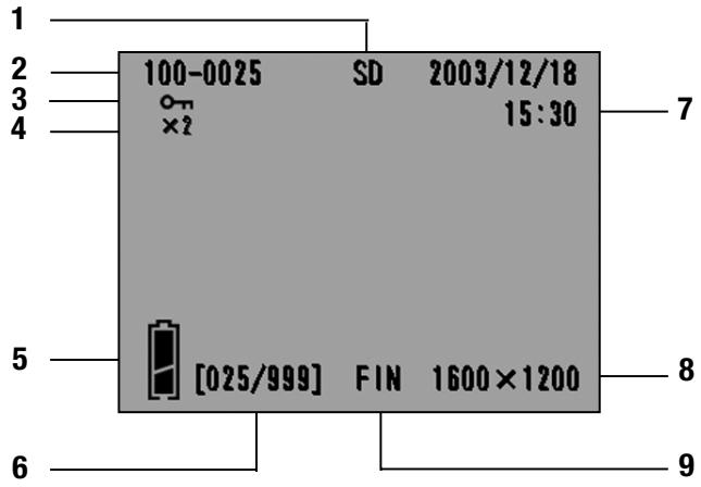KONICA MINOLTA DIMAGE G500 - El visor de reproduccion de una imagen - 1