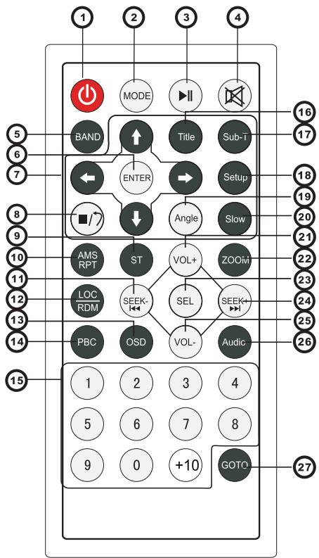 TAKARA CDD1887BT - Caracteristiques de la télécommande - 1
