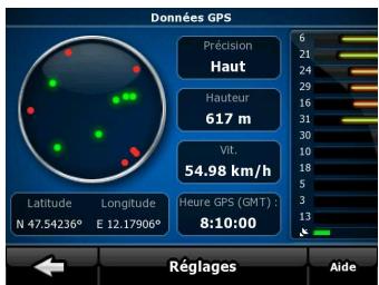 TAKARA GP30 - Écran Données GPS - 3