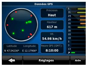 TAKARA GP38 - Écran Données GPS - 2