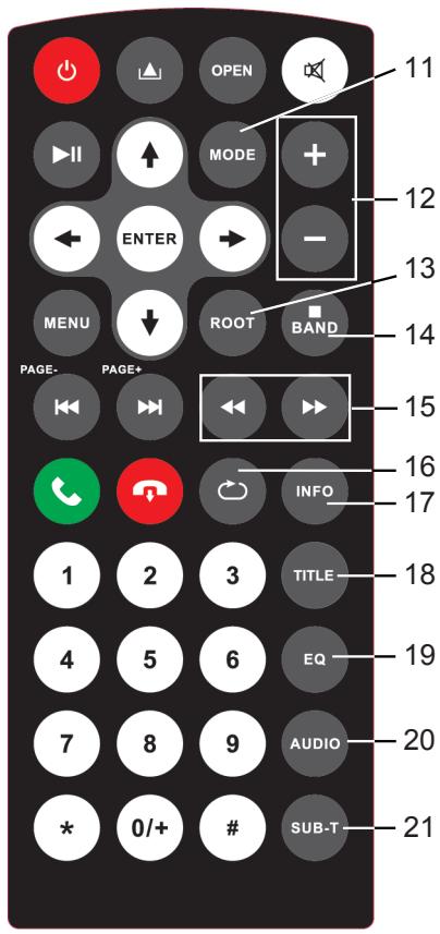 TAKARA GPV1826BT - Précautions - 10