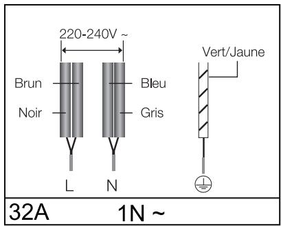 SAMSUNG NV70M3571RS - Choisissez un cable conforme aux normes en vigueur, fixer les vis fermement. - 2