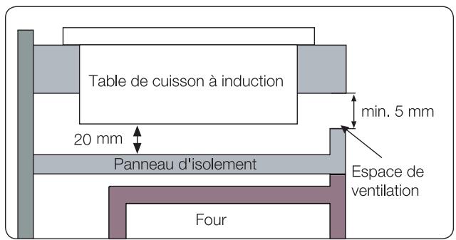 SAMSUNG NV70M3571RS - Installer le plan de travail - 4