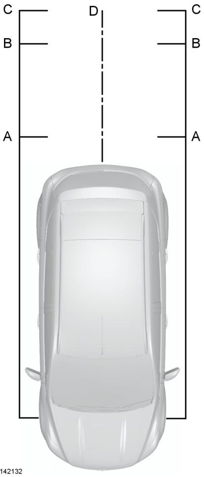 FORD FIESTA 2018 - AVERTISSEMENTS - 3