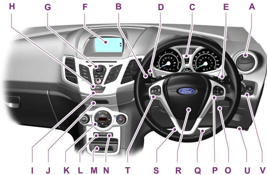 FORD FIESTA 2018 - Conduite à droite - 1
