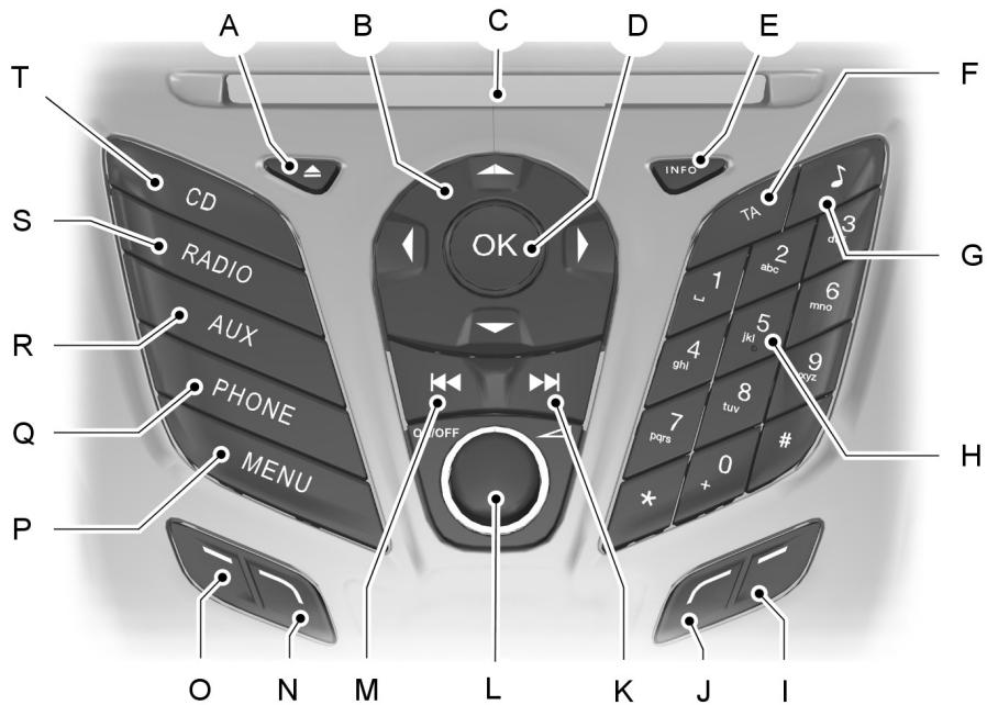 FORD FIESTA 2018 - AVERTISSEMENT - 2
