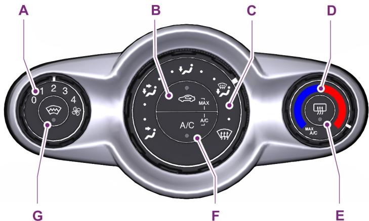 FORD FIESTA 2018 - CLIMATISATION MANUELLE - 1