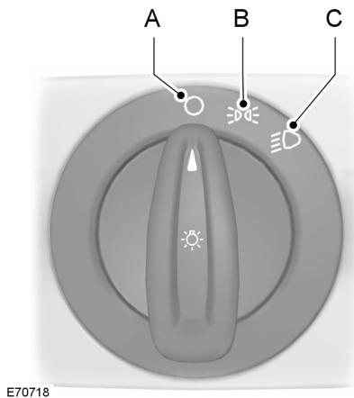 FORD FIESTA 2018 - Positions de la commande d'éclairage - 1