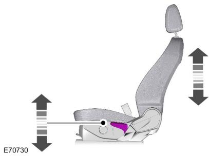 FORD FIESTA 2018 - Réglage de la hauteur du siège conducteur - 1