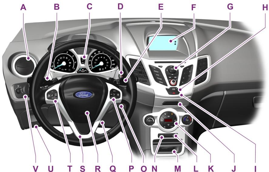 FORD FIESTA 2018 - Vue d'ensemble de la planche de bord Conduite à gauche - 1
