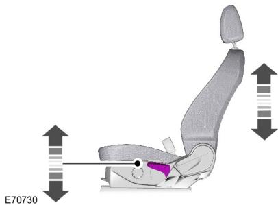 FORD FIESTA 2018 - Retour du dossier de siège en position d'assise - 3