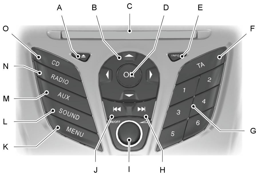 FORD FIESTA 2018 - AVERTISSEMENT - 1