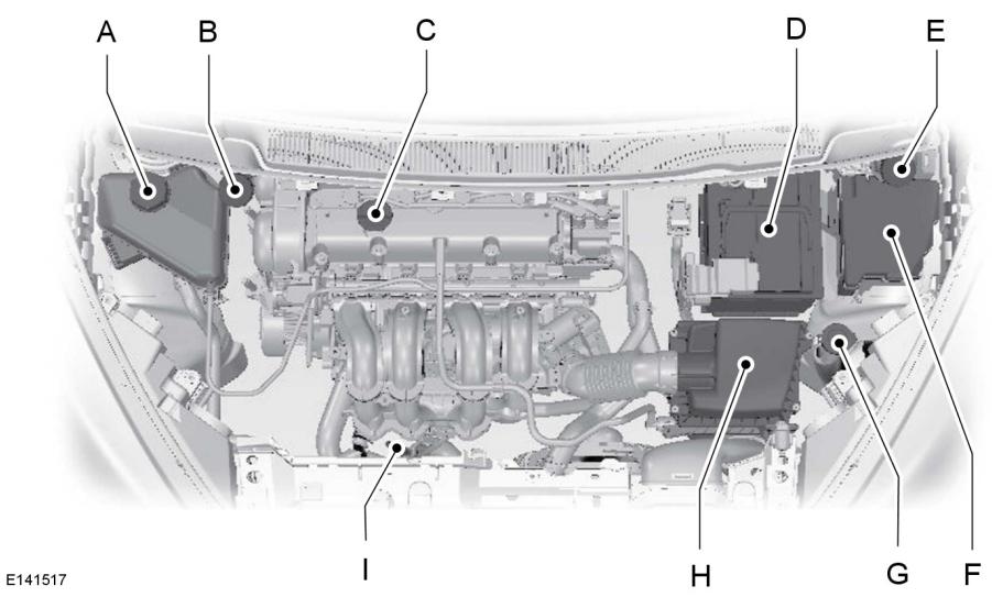 FORD FIESTA 2018 - VUE D'ENSEMBLE SOUS LE CAPOT - 1.0L ECOBOOST™ - 2