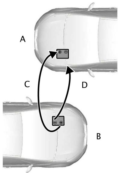 FORD FIESTA 2018 - Raccordement des câbles de démarrage - 1