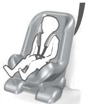 FORD KUGA 2010 - Dispositifs de retenue pour enfants pour les différentes catégories de poids - 2