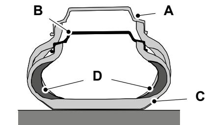 FORD KUGA 2010 - Pneu 'run-flat' - 1