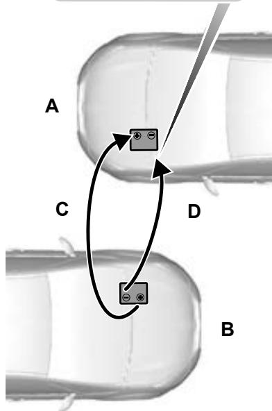 FORD KUGA 2010 - Raccordement des cables de démarrage - 2