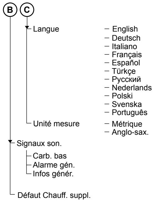 FORD KUGA 2010 - Config. - 1