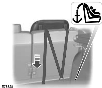 FORD KUGA 2010 - Fixation d'un dispositif de retenue avec ancrage supérieur - 1