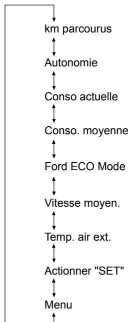 FORD KUGA 2011 - Menu - 1