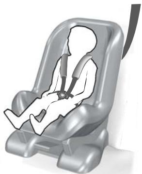 FORD KUGA 2011 - Dispositifs de retenue pour enfants pour les différentes catégories de poids - 2