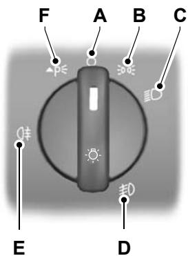 FORD KUGA 2011 - Positions de la commande d'éclairage - 1