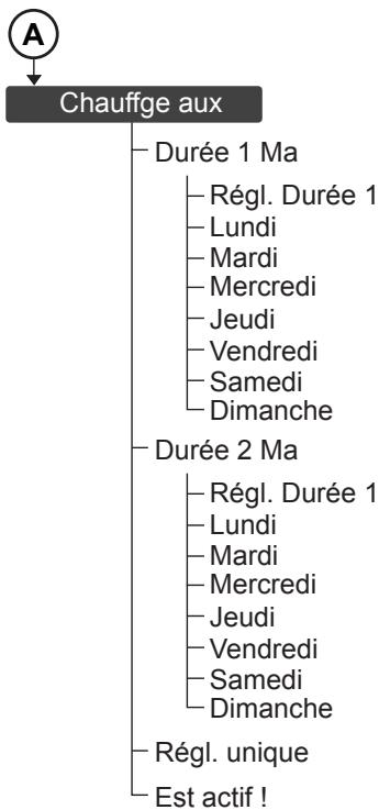 FORD KUGA 2011 - Config. - 3