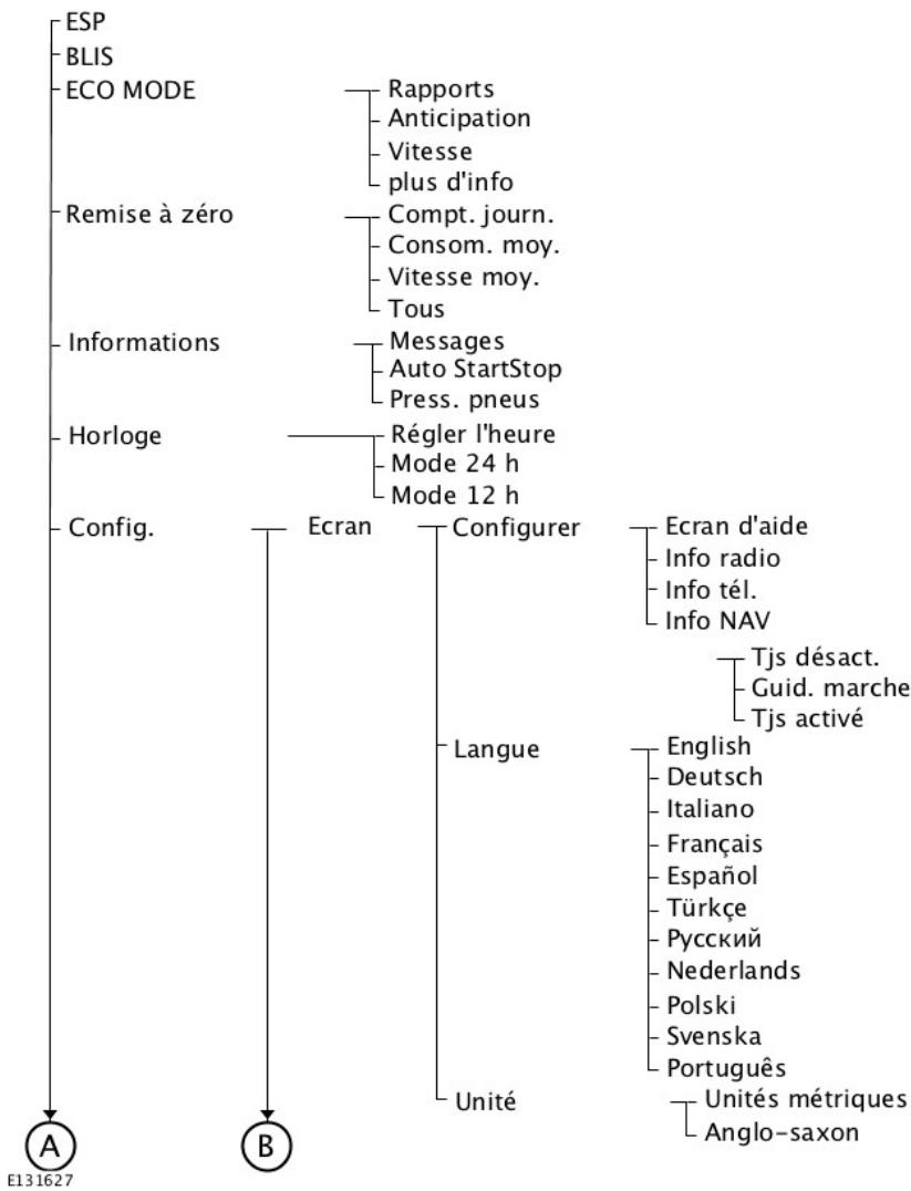 FORD MONDEO 2013 - Type1 - 3