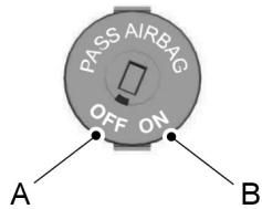 FORD MONDEO 2013 - Déactualisation de l'airbag passager - 1