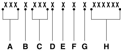 FORD MUSTANG 2018 - NUMERO D'IDENTIFICATION DU VEHICULE - 2