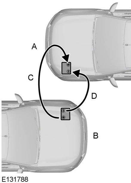 FORD RANGER 2012 - ATTENTION - 4
