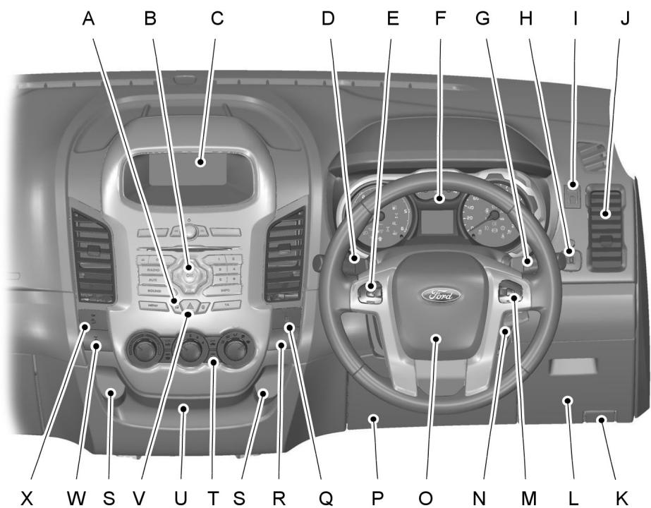 FORD RANGER 2012 - Aperçu de la planche de bord - conduite à droite - 1