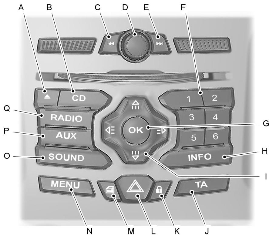 FORD RANGER 2012 - MP3 - 6