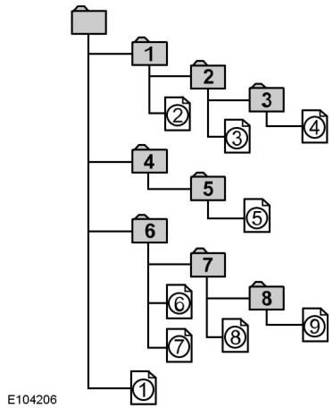 FORD RANGER 2012 - Ordre de lecture des fichiers MP3 - 1