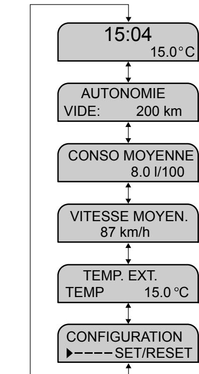 FORD TRANSIT 2010 - Menu principal - 1