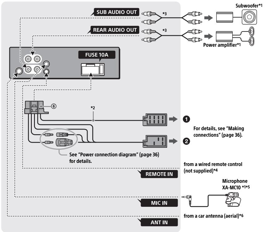 SONY MEX N5200BT.EUR,  MEX-N5200BT - Connection (For MEX-N4200BT) - 1
